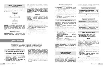 Обществознание - фото 14