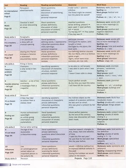 English World. Level 9. Student's Book. Учебник - фото 2