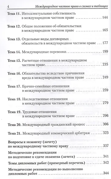 Международное частное право в схемах и таблицах - фото 3