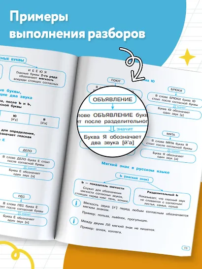 Все виды разбора в русском языке. 1-4 классы - фото 7