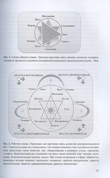 "Точная поэтическая песня" композитора С.С. Коренблита - вестник "фундаментального песневедения". Практико-ориентированная монография + CD - фото 9