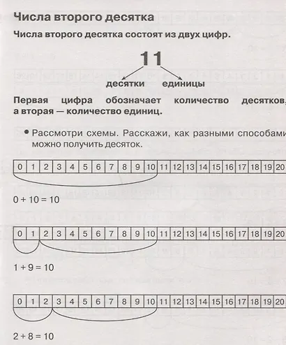 Математика. Решаем примеры с переходом через десяток. Рабочая тетрадь младшего школьника - фото 2