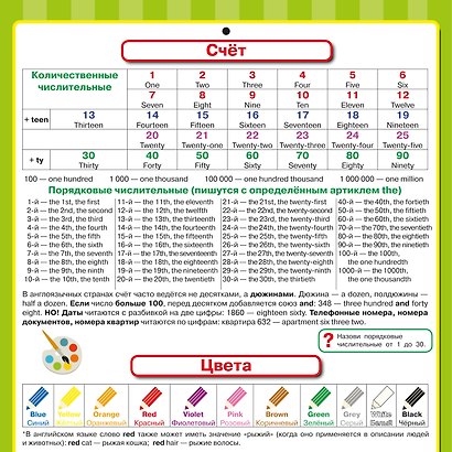 Английский язык. Все обучающие плакаты под одной обложкой. 2–4 классы - фото 4
