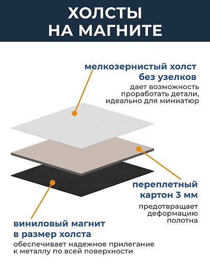 Набор холстов-магнитов в форме квадрата, 4 штуки, 7.5 х 7.5 см - фото 3