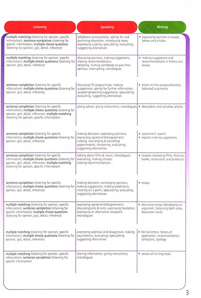 Upstream. Proficiency C2. Student's Book - фото 3