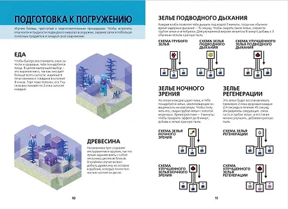 Minecraft. Подводный мир - фото 4