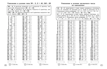 Устный счёт до 1000. Внетабличное, табличное умножение и деление, сложение, вычитание. 3-4 классы - фото 7
