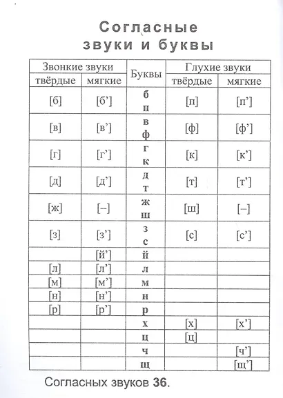 Русский язык: полный курс начальной школы - фото 5