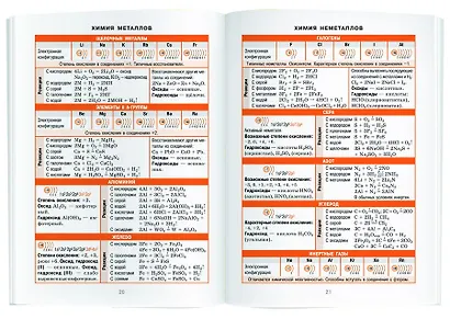 Химия. 8-11 класс. Справочник в таблицах - фото 5