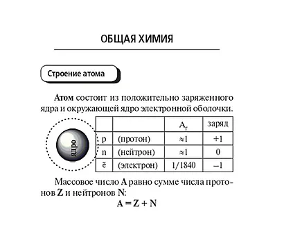 Химия. 9-11 классы. Карманный справочник - фото 6
