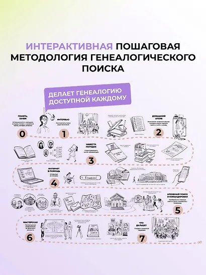 История тебя. Рабочая тетрадь по генеалогии (комплект с постером) - фото 5