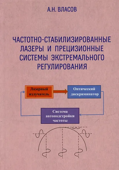 Частотно-стабилизированные лазеры и прецизионные системы экстремального регулирования - фото 1