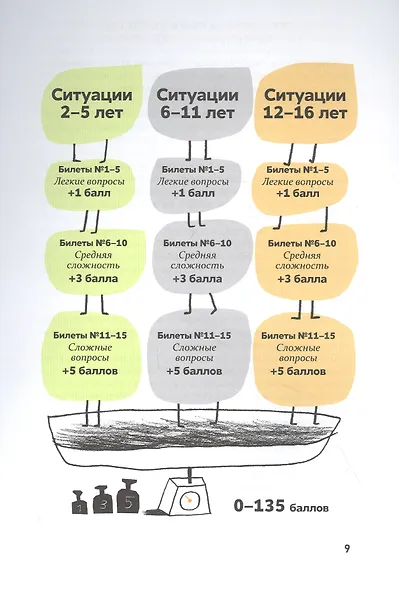 Экзамен для родителей - фото 4