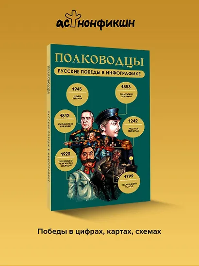 Полководцы. Русские победы в инфографике - фото 4