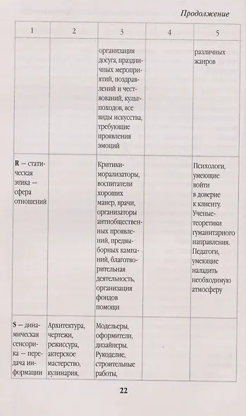 Продажи, которые работают - фото 5