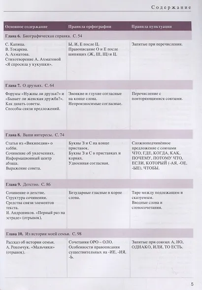 Учимся писать по-русски : экспресс-курс для двуязычных взрослых. - фото 3