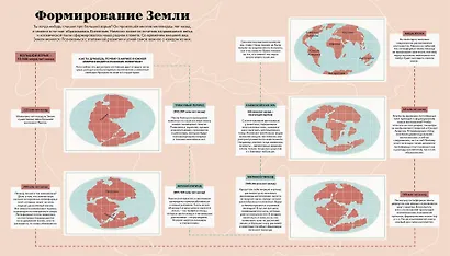 Атлас мира. Всё, что можно показать на карте - фото 4