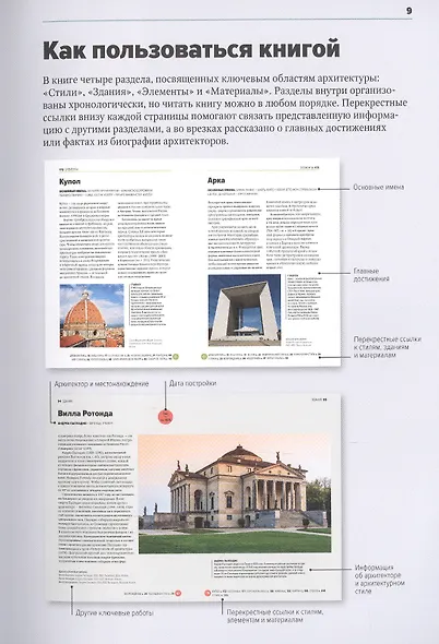 Главное в истории архитектуры. Стили, здания, элементы, материалы - фото 7