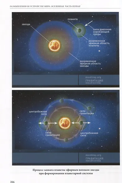 Размышления об устройстве мира. Вселенная. Часть 1 - фото 5