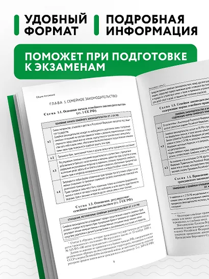 Семейный кодекс в схемах с пояснениями. Учебное пособие - фото 5