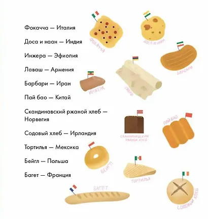 Я знаю, что я ем! Хлеб - фото 7