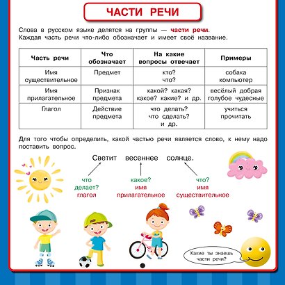 Русский язык. Все обучающие плакаты под одной обложкой. 1-4 классы - фото 7