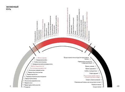 Мои принципы. Блокнот-планнер от Рэя Далио (черный) - фото 8