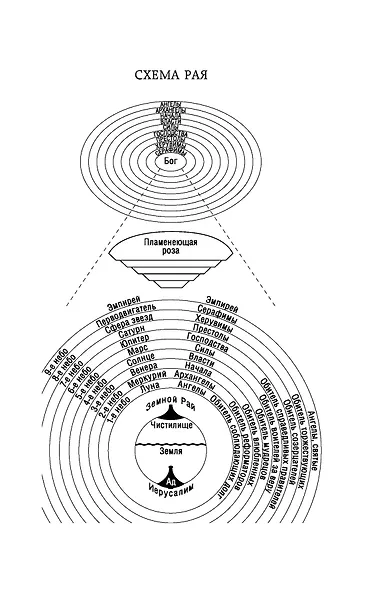 Божественная Комедия - фото 12