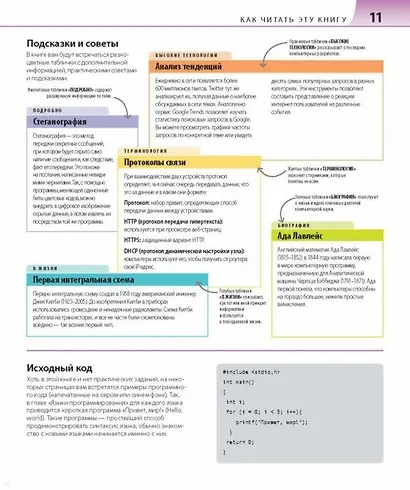 Как объяснить ребенку информатику.Иллюстрированное руководство для родителей - фото 6