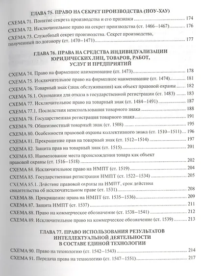 ГК РФ в схемах (часть 4).Уч.пос. С учетом ФЗ № 187-ФЗ, 222-ФЗ, 35-ФЗ. - фото 6