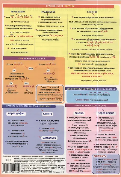 Основные правила русского языка. Орфография. 2 часть. Справочные материалы - фото 2