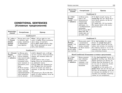 ОГЭ-2024. Английский язык. Грамматический справочник с упражнениями - фото 9