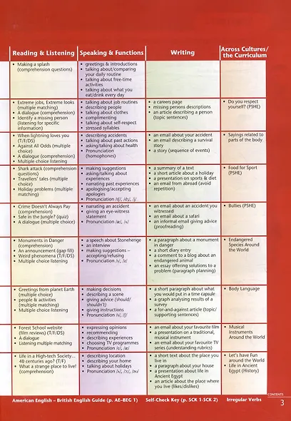 Spark 3. Student's Book - фото 3