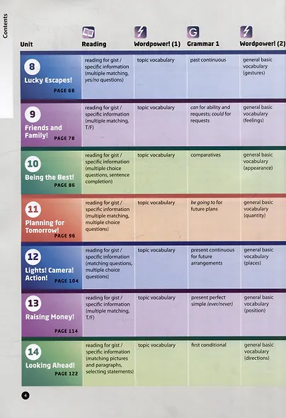 Laser: A1+: Students Book (+CD-ROM and Macmillan Practice Online+eBook Pack) - фото 4