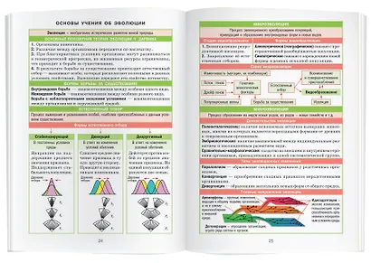 Биология. 7-11 класс. Справочник в таблицах - фото 5
