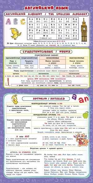Все плакаты для начальной школы. 1-4 классы - фото 6