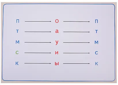Грамотный дошкольник Таблицы для обучения грамоте дошкол. (листы) (мРиК) Старинина - фото 2