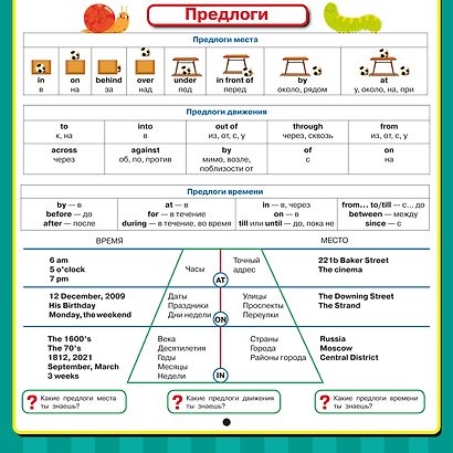 Английский язык. Все обучающие плакаты под одной обложкой. 2–4 классы - фото 6