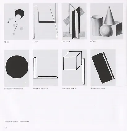 Искусство формы. Мой форкурс в Баухаузе и других школах - фото 4