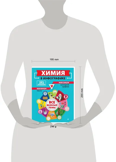 Химия в инфографике - фото 4