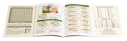 Математика. 1-4 классы. Справочник в таблицах - фото 5