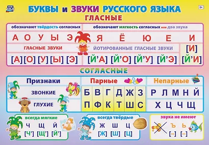 Комплект "Учим буквы и звуки" 6 в 1 (Читаем по слогам. Крупные буквы. Обучающие прописи. Пишем слоги. Азбука. Фонетические карточки. Учебные плакаты) - фото 7