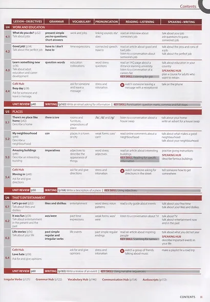 Language Hub A2. Elementary. Student's Book (+access Student's App) - фото 3
