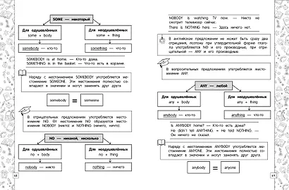 Английский язык в схемах, таблицах, рисунках - фото 7
