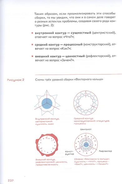 Стратегическое мышление в бизнесе. Технология "Векторное кольцо" - фото 5