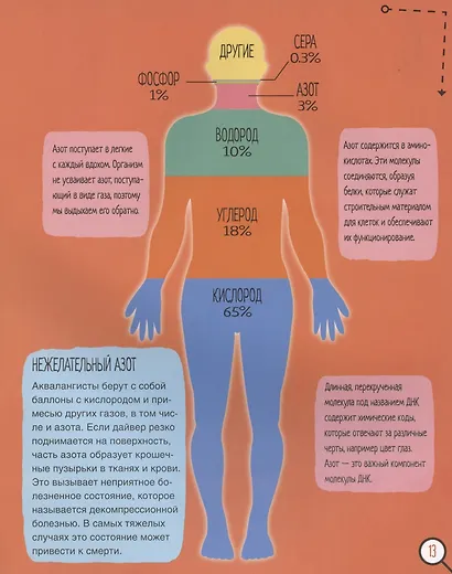 Азот. 6 главных элементов на Земле - фото 6