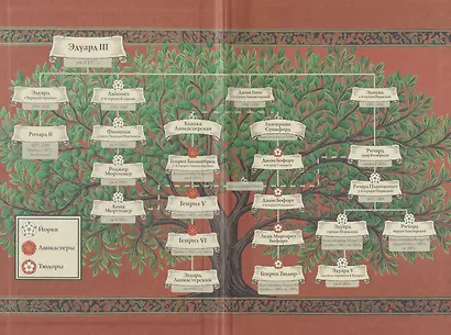 Борьба за корону: Зимние странники - фото 3