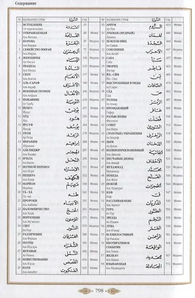 Коран (зеленый). Перевод смыслов и комментарии Иман Валерии Пороховой. 14-е изд - фото 2