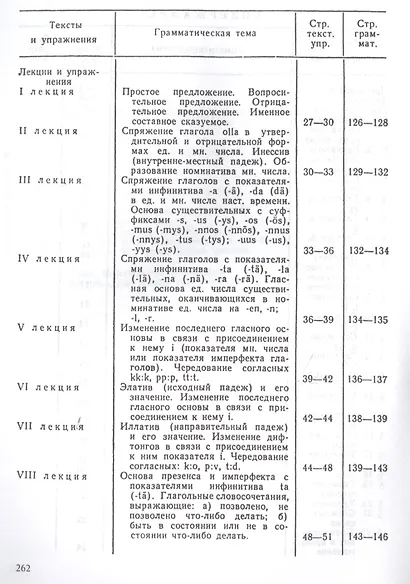 Учебник финского языка - фото 3