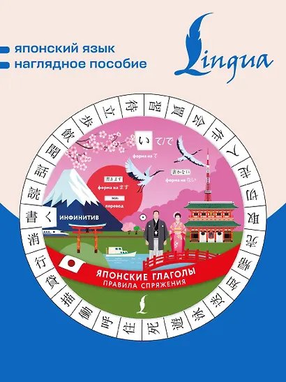 Японские глаголы. Правила спряжения - фото 3